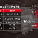 현대모비스(주) 이미지