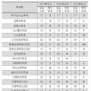 [2020수시] 가천대 적성고사 예비번호 (3개년) 추가합격 및 충원 현황 이미지