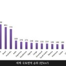 세계 국토면적 순위 이미지