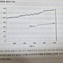 백조아파트(남)경로당 | [독서후기] 블랙스완(저자: 나심 니콜라스 탈레브)
