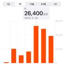 오타쿠가 도쿄에 가면(1일차)