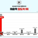 피크 PC방 이미지