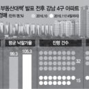 강남시장(4) 이미지