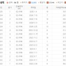 선운해광 이미지