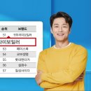 귀뚜라미종합보일러