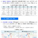 “출.퇴근 30분 시대”실현을 위한 수도권 남부지역 교통편의 제고방안 이미지