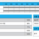 파워포인트 | 23.07.22 전주 Mos 파워포인트, 워드
