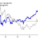 제시뉴욕코데즈컴바인 | 16/03/24(목)한눈경제정보