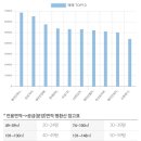 GS동래아시아드 이미지