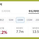 남서울골프존 이미지