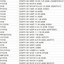 스마일홍치과의원 이미지