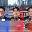 한국여론리서치