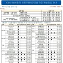 세안이비인후과의원 이미지