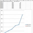 코로나19 확진국 검사수 비교 한국 46127건 vs 6개국 8482건 이미지