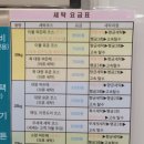 새날세탁소 | 달서구 셀프빨래방 운동화 세탁 비용(여러분은 5켤레는 챙겨가세요)