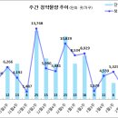 [2월 2주 분양동향] 송도럭스오션 SK VIEW 등 2천 2백 가구 이미지