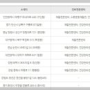 안산메디컬 의수족보조기 | 근로복지공단 소속 병원 10개