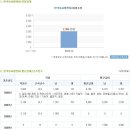 [한국동서발전] 한국동서발전 연봉정보 이미지