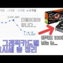 6월 중고 그래픽카드 시세 총정리, 저번달보다 XX 정도 더 떨어졌습니다! 이미지