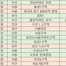 불광초등 이미지