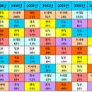 2008 전망 펀드투자 이렇게 하라 이미지