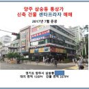 【경기도 통상가 매매.】 이미지