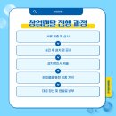 무인셀프빨래방 이미지