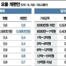 [일문일답] 6억 이상 주택 '중개보수' 확 준다..10월부터 적용 이미지