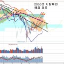 중국의 경기부양책과 코스피, 한국 경제의 미래 이미지