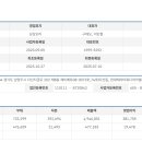 (주)상상에프앤비 - 북구 | (주)상상에프앤비
