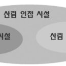 강원대학교 방재전문대학원 | 산림 내 사찰문화재의 산불피해 특성 분석 (산지환경 제16호)