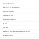 대우건설정보 이미지