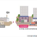 센터시티공인중개사사무소 이미지