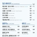 이디야덕천중앙점 네이버블로그