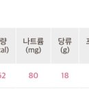배스킨라빈스태전