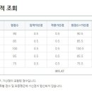 국가직 고용노동부 / 경남 지방직 합격수기~~ (인강중독자ㅠㅠ & 별 내용없지만 스압있음 주의) 이미지