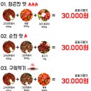 (주)융화식품