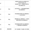 경동영양탕 이미지