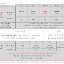 축구교실(여성부) 이미지