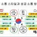 삼우종합인쇄제책사 | 사상체질로소통하는 류종형소장의 인문특강 여행