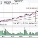 거래소,코스닥 시장 단기조정 있더라도 갈길은 멀다.10년만의 큰장 이미지