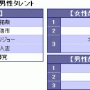 슈트가 어울리는 남성 탤런트 랭킹 이미지