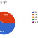 시민인력개발 네이버블로그