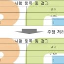 과천경희S한의원 이미지