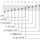 다이아토닉 스케일 공부 이미지