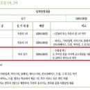 성산교회 앞 버스정류장 네이버블로그