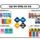 한솔플러스영어교습소 이미지