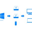 Win To USB ( USB로 운영체제 설치) 이미지