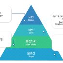 수원-0931 Daum카페