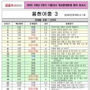 용현여중 앞 이미지